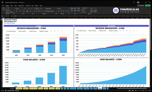 business valuation divorce financial model charts financialmodelslab