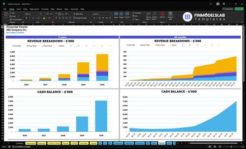 butcher shop financial model charts financialmodelslab