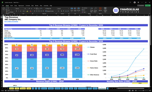 butcher shop financial model top revenue financialmodelslab