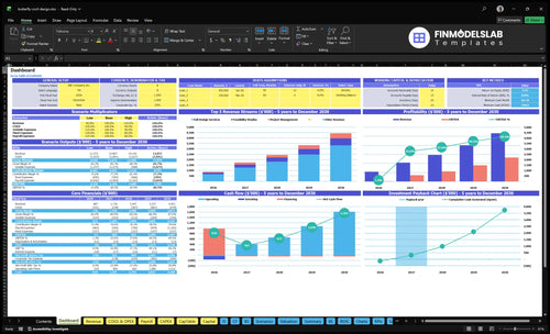 butterfly roof design financial model dashboard financialmodelslab