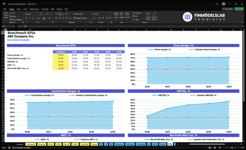 button manufacturing financial model kpis financialmodelslab