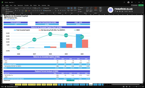c2b financial model roic financialmodelslab