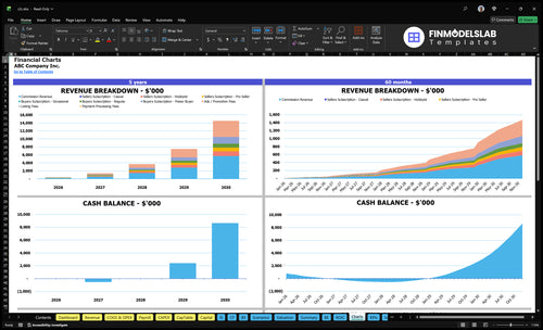 c2c financial model charts financialmodelslab