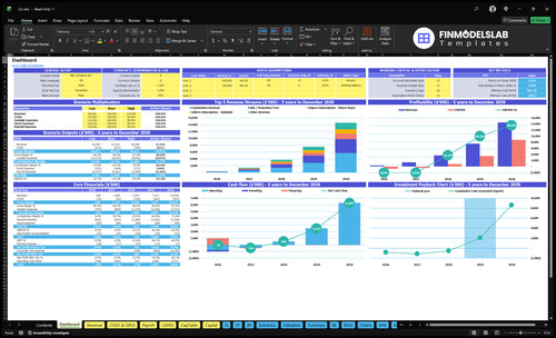 c2c financial model dashboard financialmodelslab