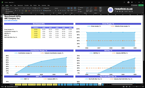 c2c financial model kpis financialmodelslab