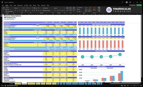 c2c financial model revenue financialmodelslab