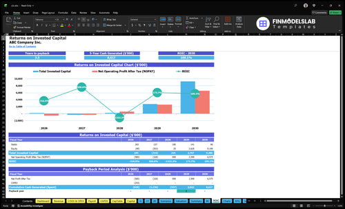 c2c financial model roic financialmodelslab