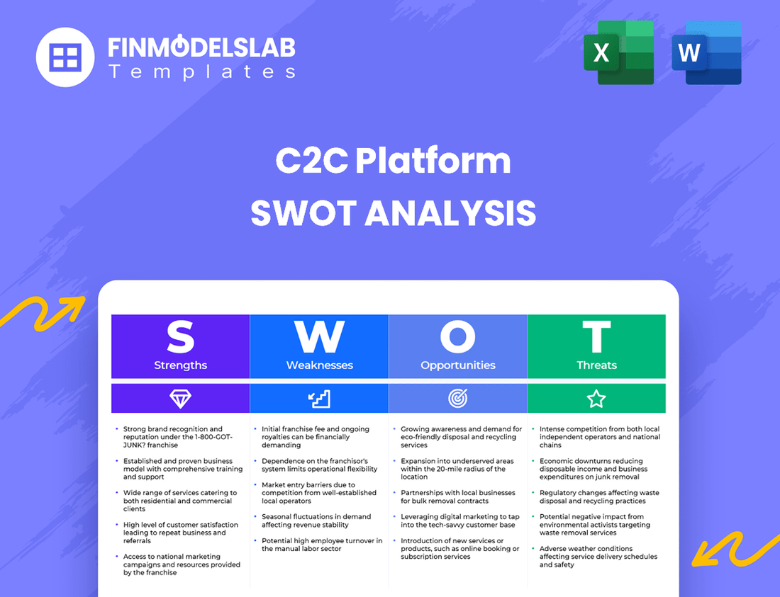 C2C Platform Business SWOT Analysis