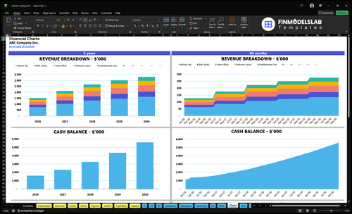 cabinet making financial model charts financialmodelslab