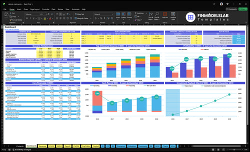 Cabinet Making Business Financial Model dashboard summarizing key KPIs, runway/cash and performance with a dynamic dashboard for investor-ready reporting and spotting cash-flow blind spots.