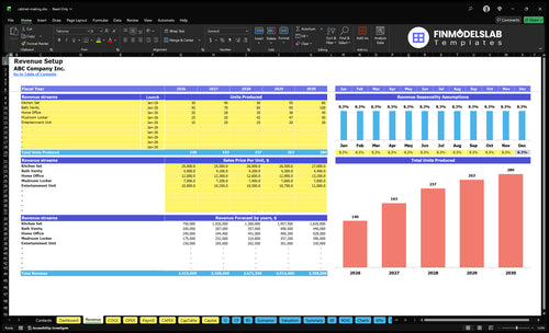 cabinet making financial model revenue financialmodelslab