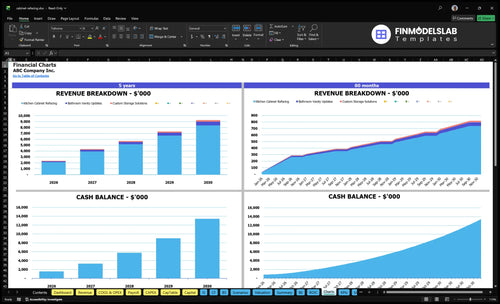 cabinet refacing financial model charts financialmodelslab