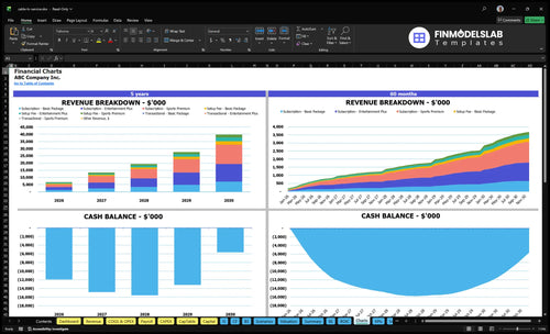 cable tv service financial model charts financialmodelslab