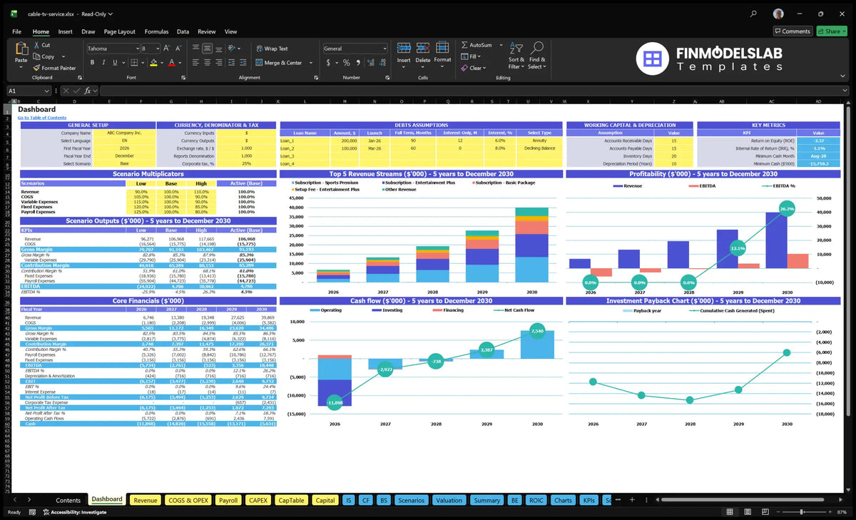Cable TV Dashboard service provider with model setting, scenario multipliers, KPIs, mix of revenue, profitability, cash flow and repayment charts