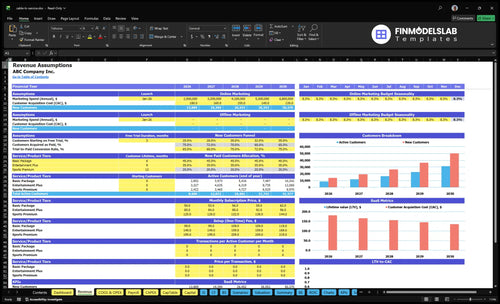 cable tv service financial model revenue financialmodelslab