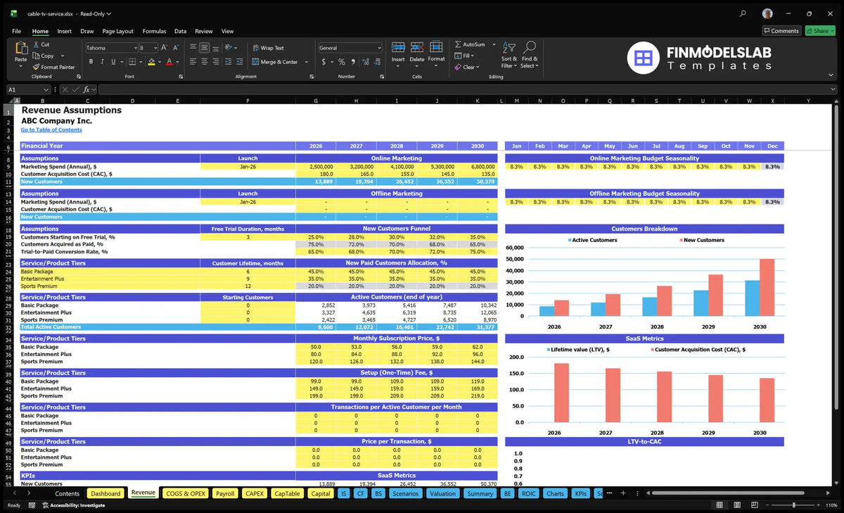 Cable TV Service Provider Worksheet revenue with marketing parameters, CAC, trial conversion, mix of plans, active subscribers, prices and SaaS
