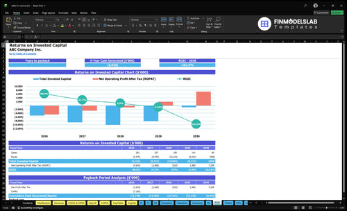 cable tv service financial model roic financialmodelslab