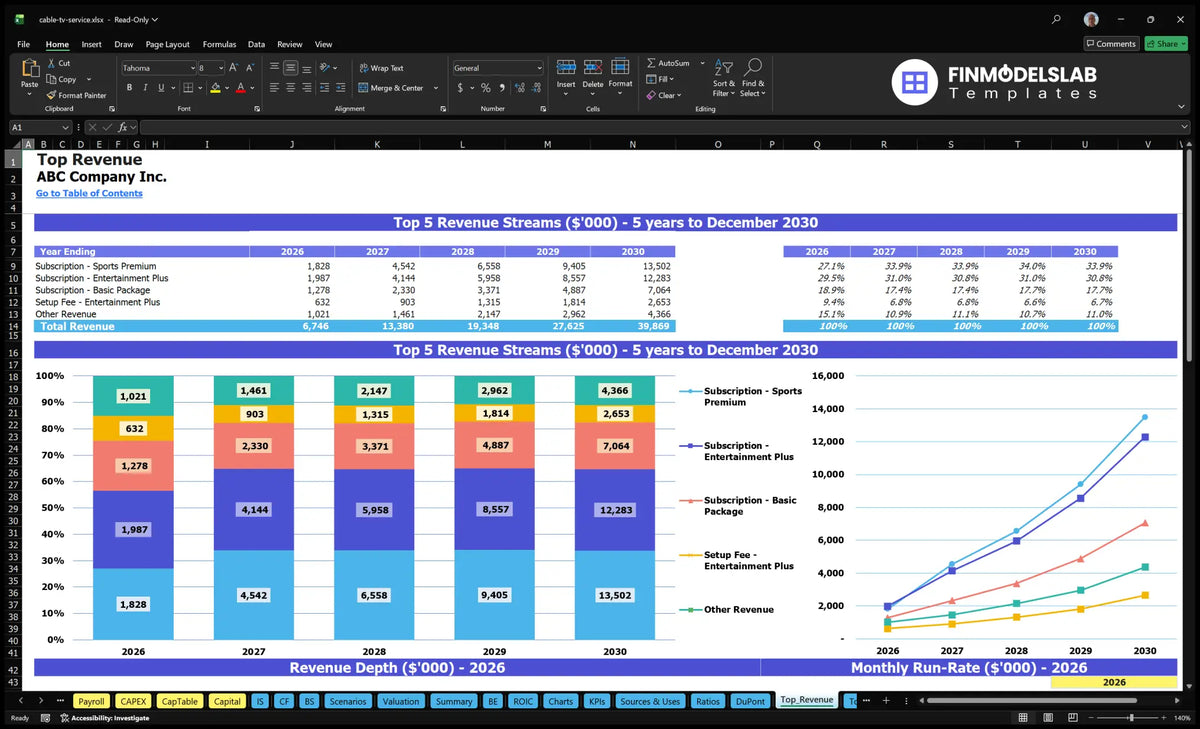 Cable Tv Service Provider 5-Year Model Template w/ KPIs