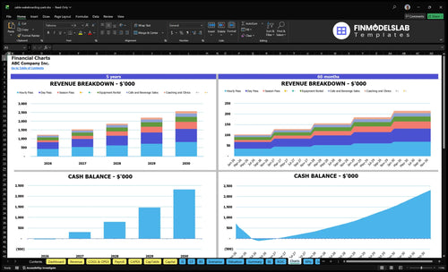 cable wakeboarding park financial model charts financialmodelslab