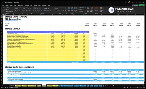 cactus farming financial model capex financialmodelslab
