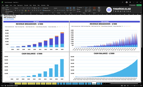 cactus farming financial model charts financialmodelslab