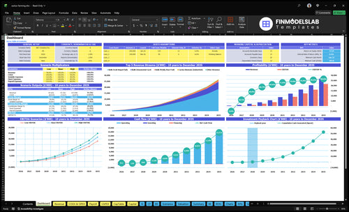 cactus farming financial model dashboard financialmodelslab