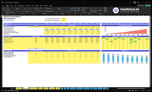 cactus farming financial model revenue financialmodelslab