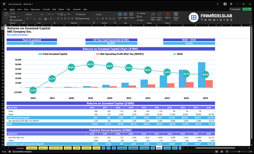 cactus farming financial model roic financialmodelslab