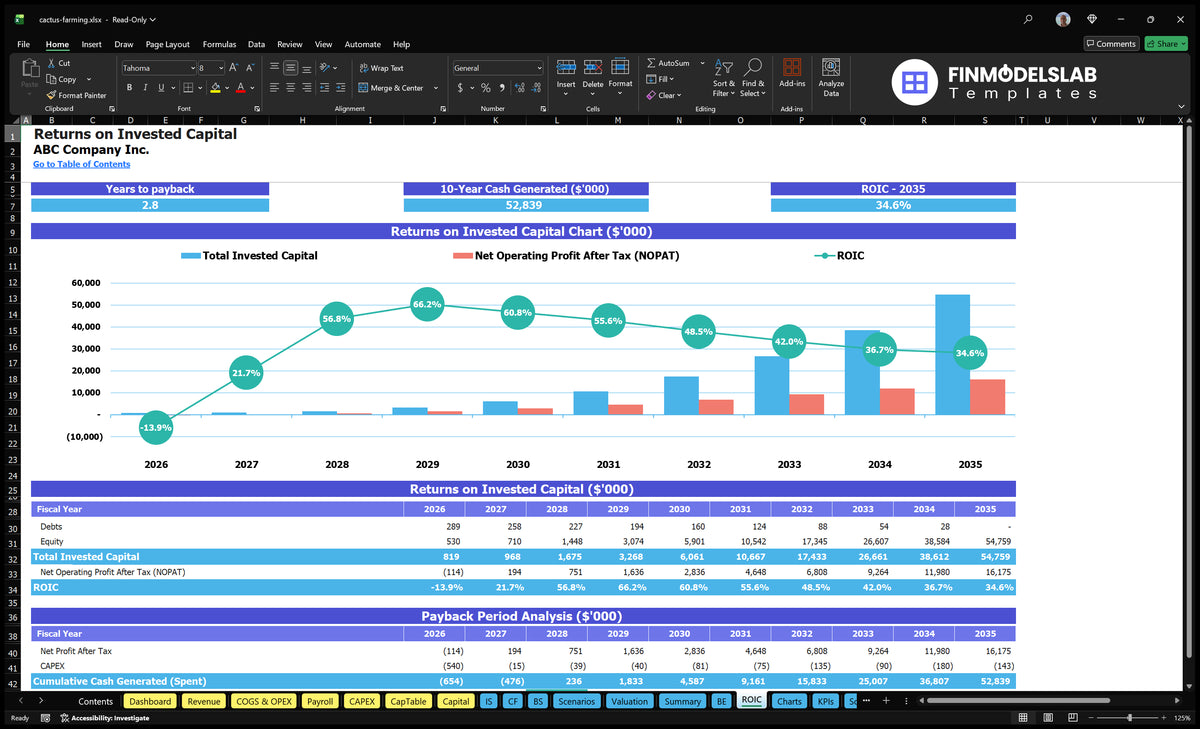 Cactus Farming Financial Model and Projections