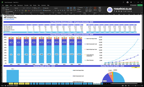 cactus farming financial model top revenue financialmodelslab