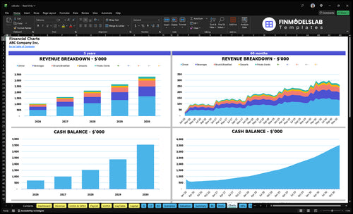 cafe financial model charts financialmodelslab