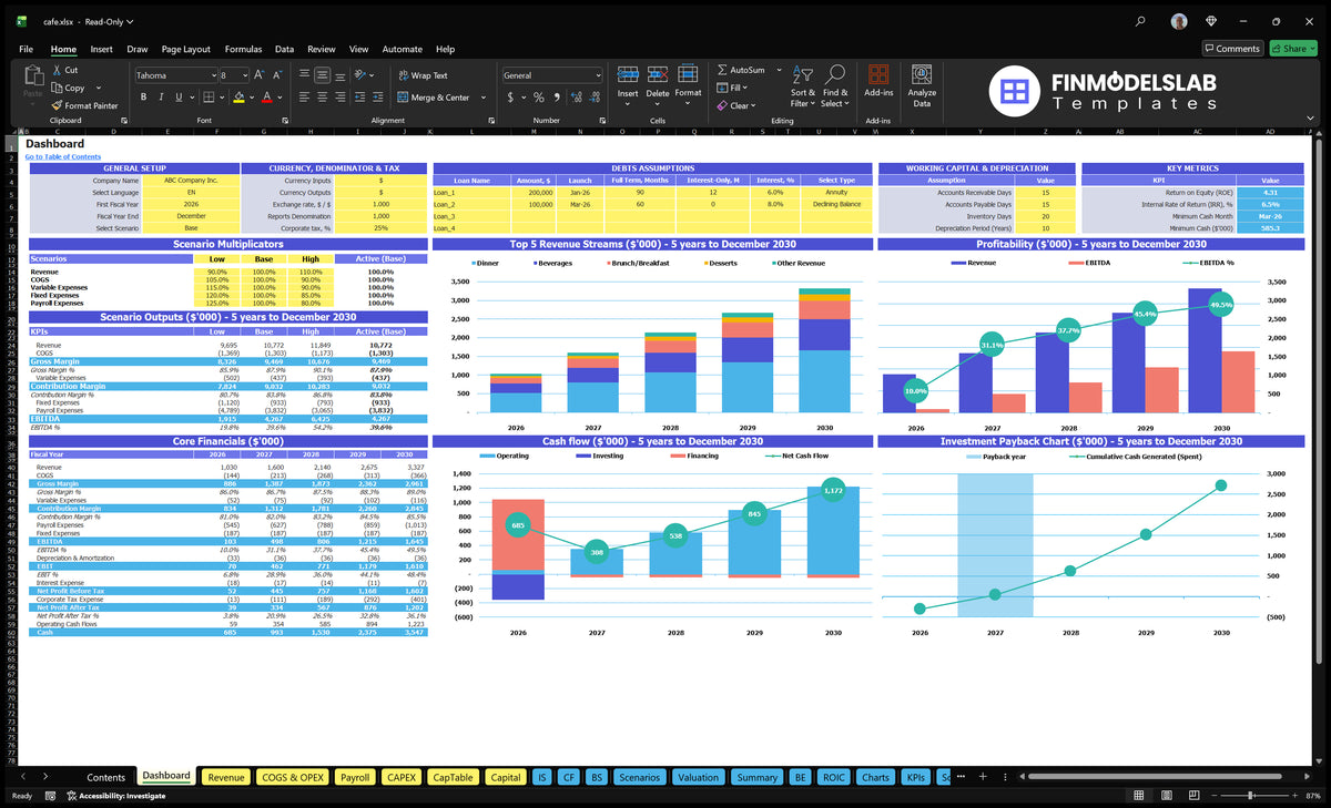 Financial model Cafe Dashboard showing configuration controls, scenario results, basic finances, mix of revenue, profitability, cash flow and investment payback