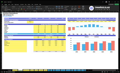 cafe financial model revenue financialmodelslab