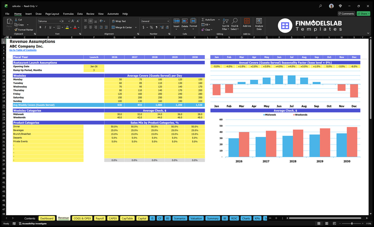 Financial model of the Revenue worksheet coffee shop showing the opening date, weekday covers, seasonality, average check and product mix