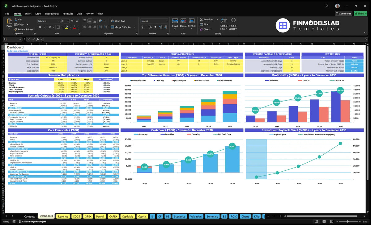 Dashboard for the financial model for the design and construction of Calisthenics Park showing the overall configuration, scenario multipliers, key metrics, mix of revenue, profitability, cash flow and return on investment charts