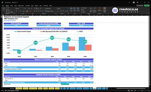 call center financial model roic financialmodelslab