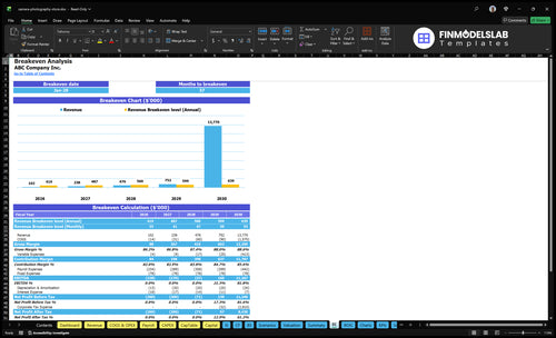 camera photography store financial model break even financialmodelslab