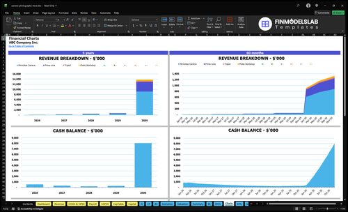 camera photography store financial model charts financialmodelslab