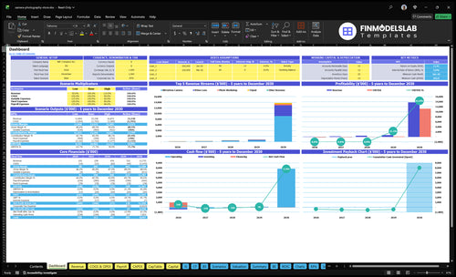 Camera Store Financial Model dashboard summarizes key KPIs, runway/cash and performance with a dynamic dashboard, helping founders spot cash-flow blind spots and present investor-ready charts.