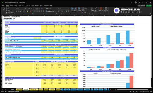 camera photography store financial model revenue financialmodelslab