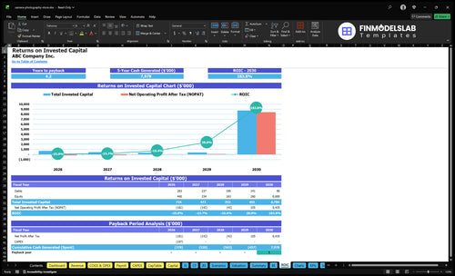 camera photography store financial model roic financialmodelslab