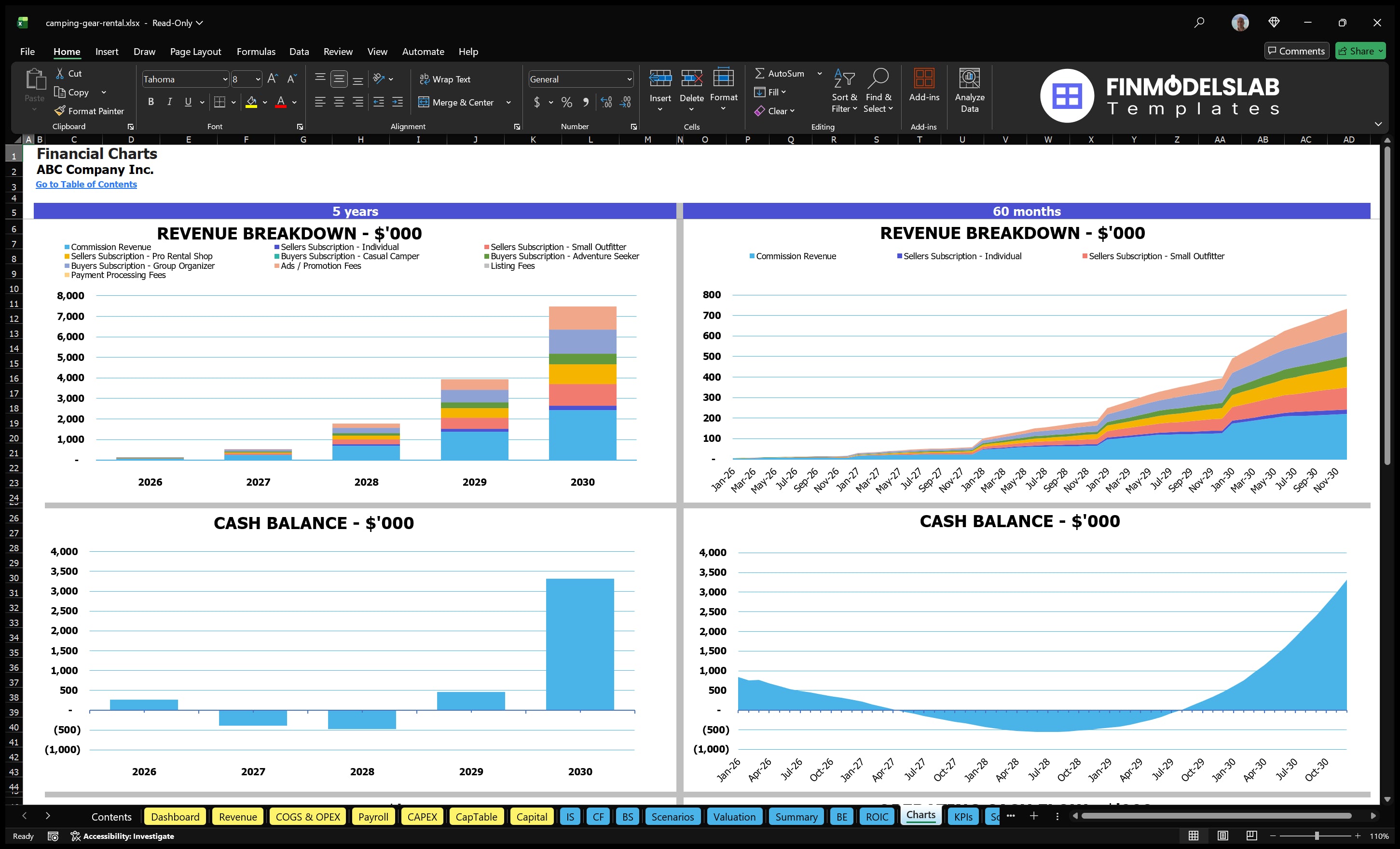 camping gear rental financial model charts financialmodelslab