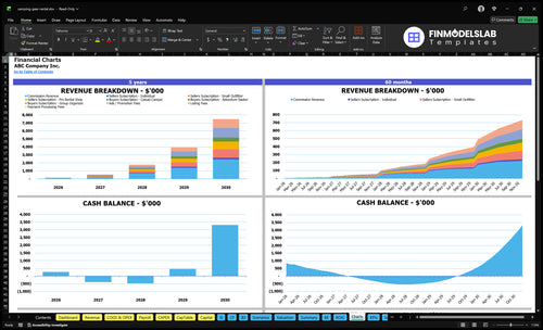 camping gear rental financial model charts financialmodelslab