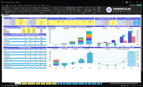 Camping Gear Rental Financial Model dashboard summarizes key KPIs, runway and cash performance with a dynamic dashboard, highlighting bookings, utilization and investor-ready charts to fix cash-flow blind spots.