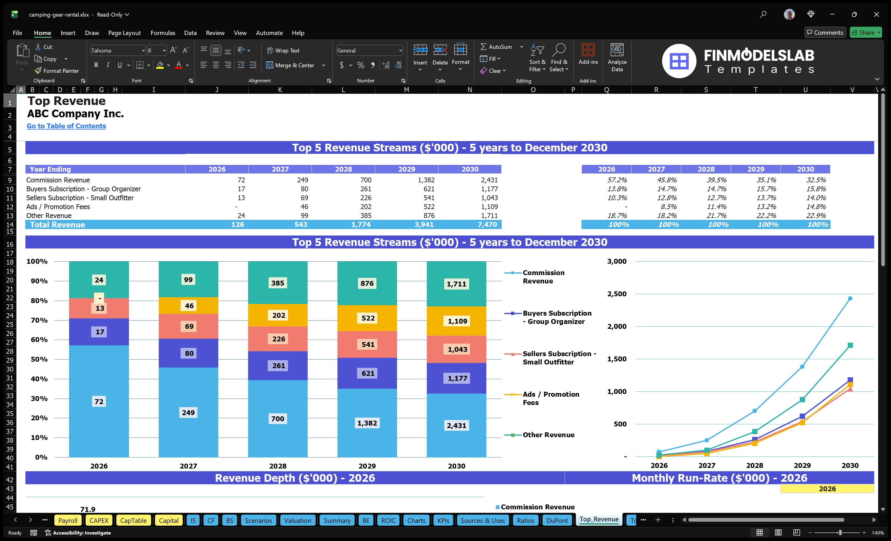 camping gear rental financial model top revenue financialmodelslab