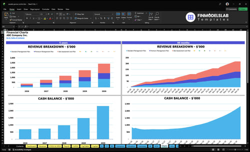 canada goose control financial model charts financialmodelslab