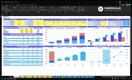 canada goose control financial model dashboard financialmodelslab