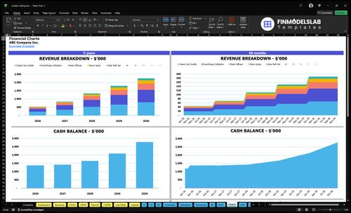 candle making financial model charts financialmodelslab