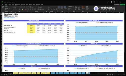 candle making financial model kpis financialmodelslab
