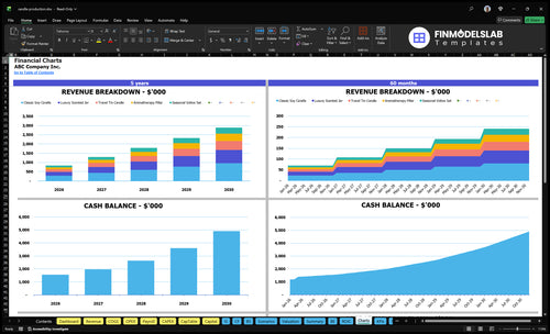 candle production financial model charts financialmodelslab